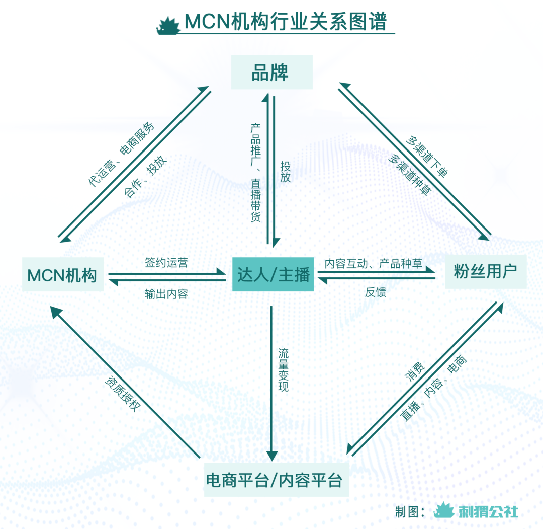 抖音显示mcn达人揭开真面目