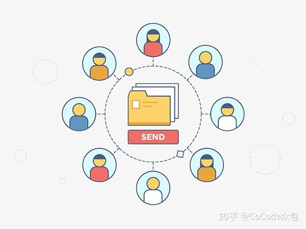 如何建立标准且有效的评审流程?6个重点 - 知乎