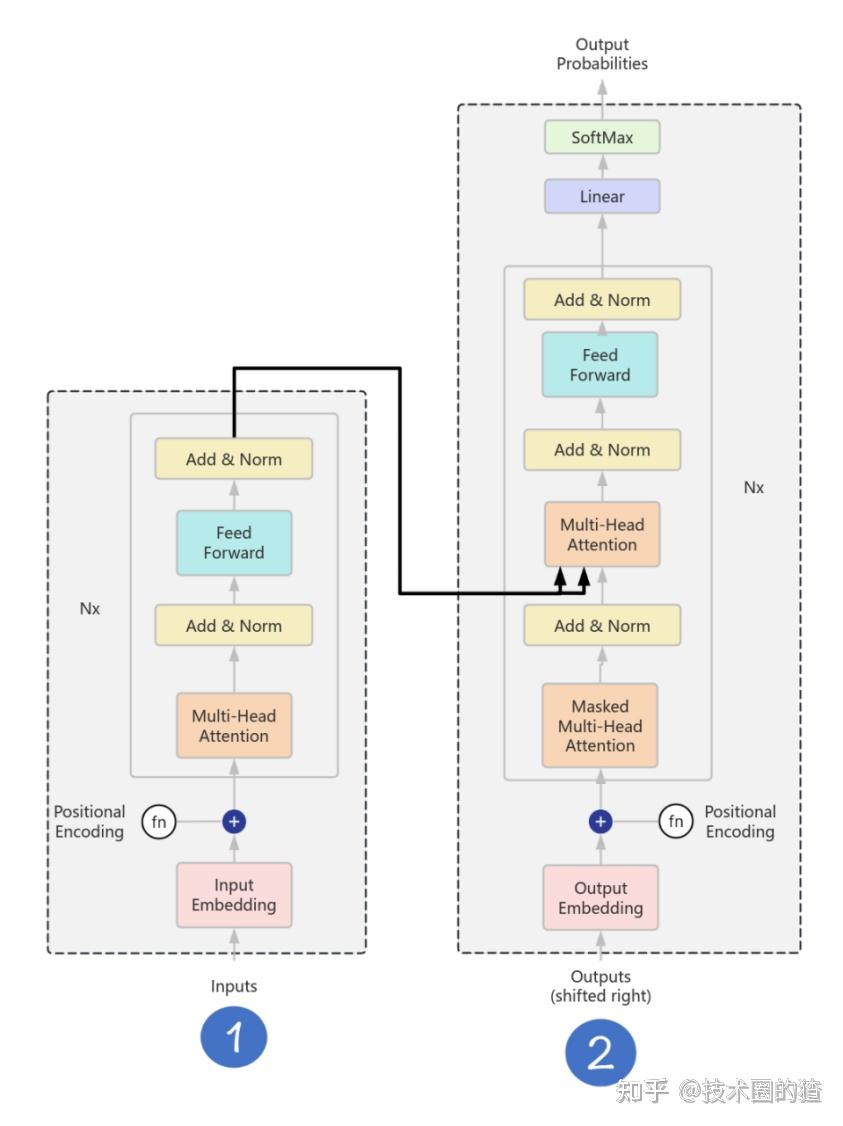 transformer的内部结构——详解版 - 知乎