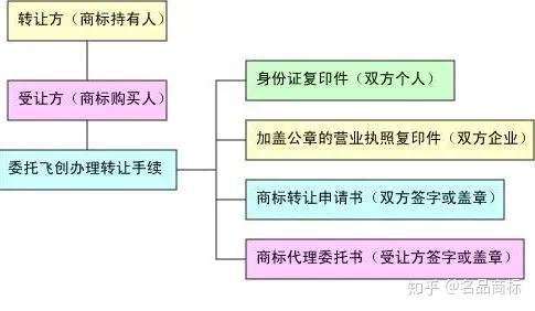 商标注册新趋势:合肥知识产权局助力企业品牌保护