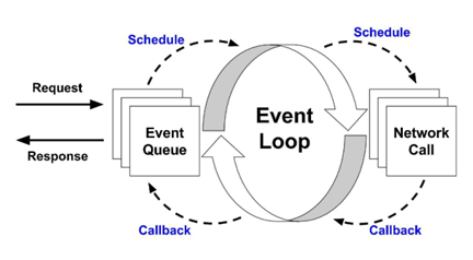 reactive模式在tripcom消息推送平台上的实践