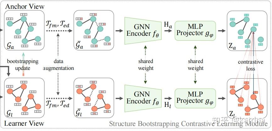 【WWW2022】Towards Unsupervised Deep Graph Structure Learning论文简读 - 知乎