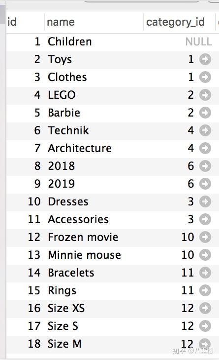 使用 Laravel Eloquent 的 hasMany 来开发无限极分类 使用 Laravel Eloquent 的 hasMany 来开发无限极分类