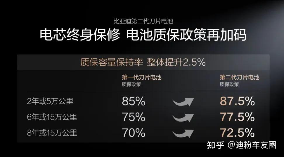 都6202年了,还在纠结闪充伤电池?