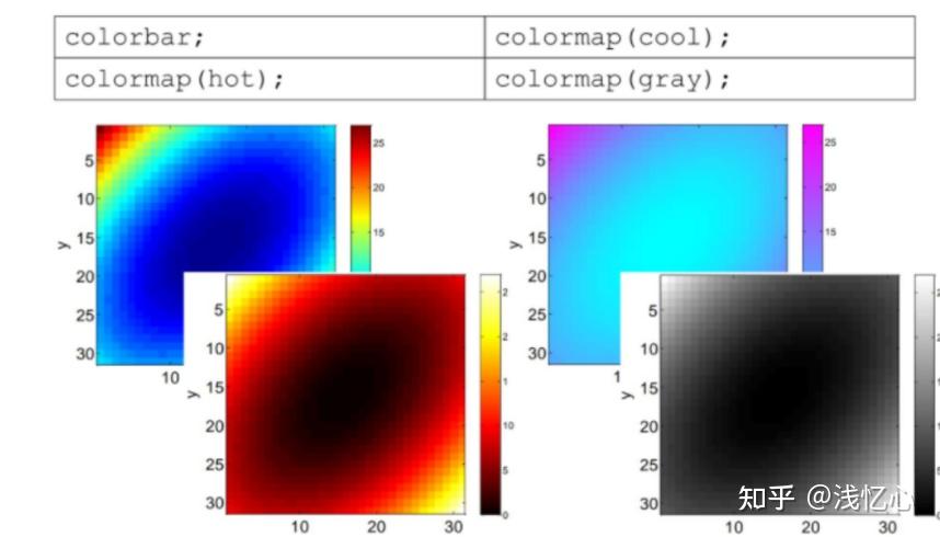 23岁研一学matlab - 知乎