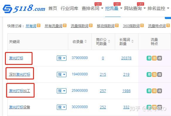 网站收录优化策略解析