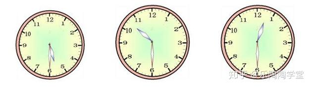 幼小衔接如何让学龄前儿童学会认识钟表