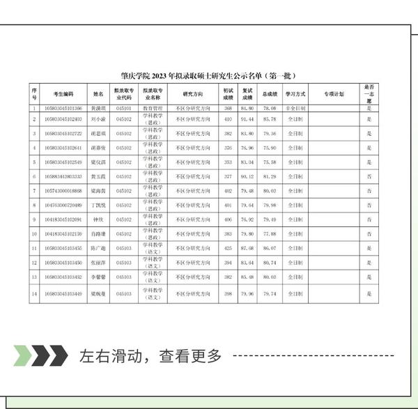 肇庆市工程技术学校录取分数线_2023年肇庆工程技术学校录取分数线_肇庆工程技术学院招生简章