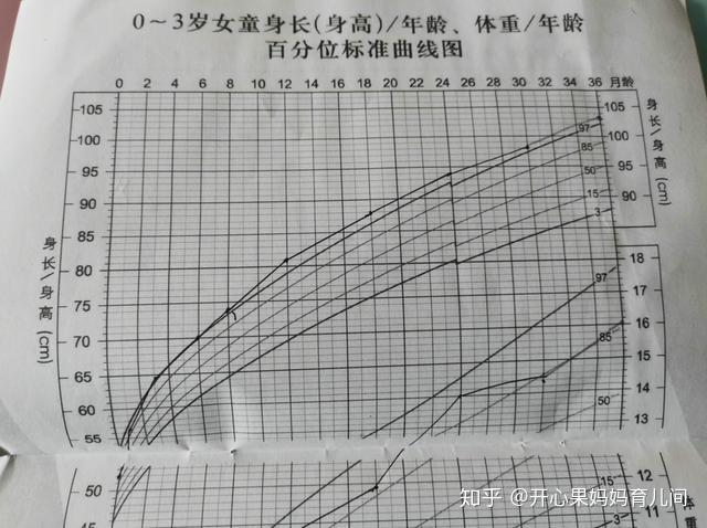 3歲寶寶身高103cm寶媽分享4點增高秘訣不少家長只做到一半