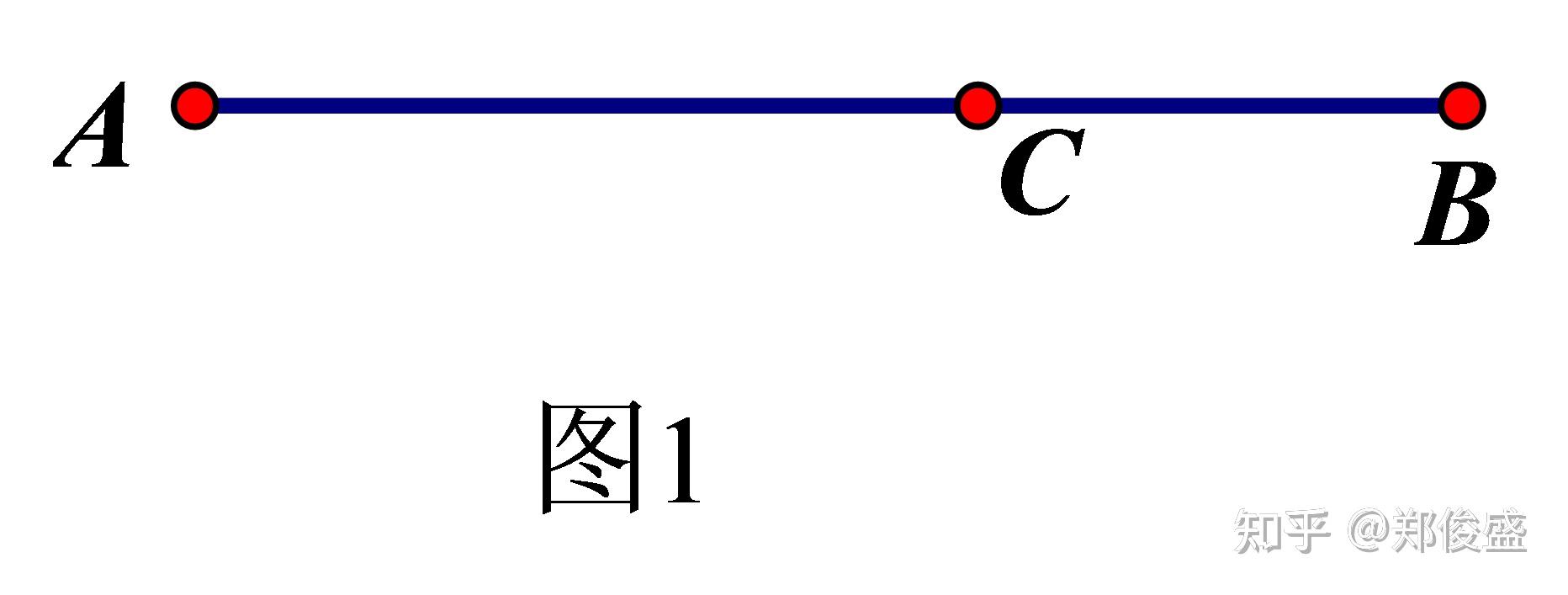 黃金分割點在哪裡?