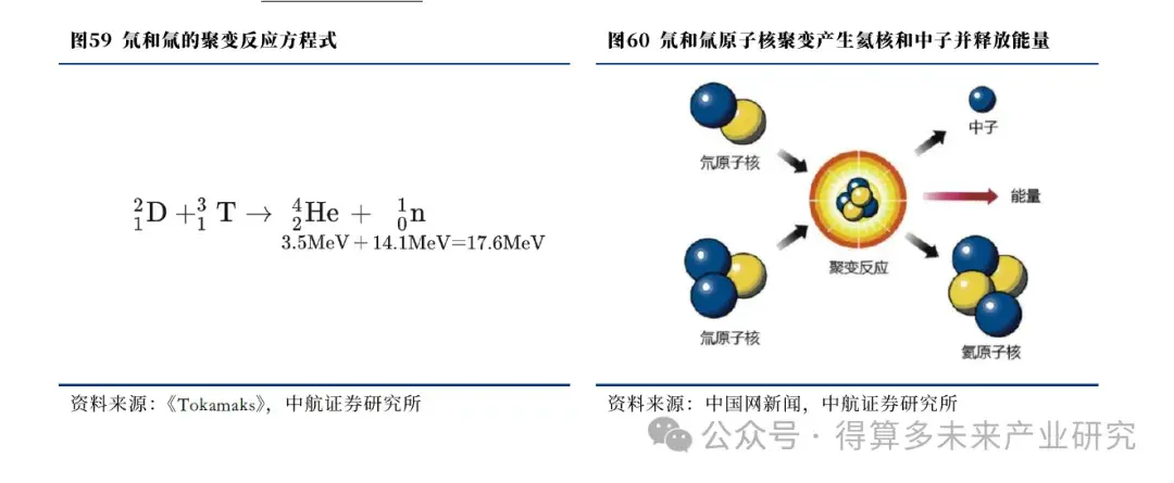 未来材料:超导材料在核聚变中的应用(附40页) - 知乎