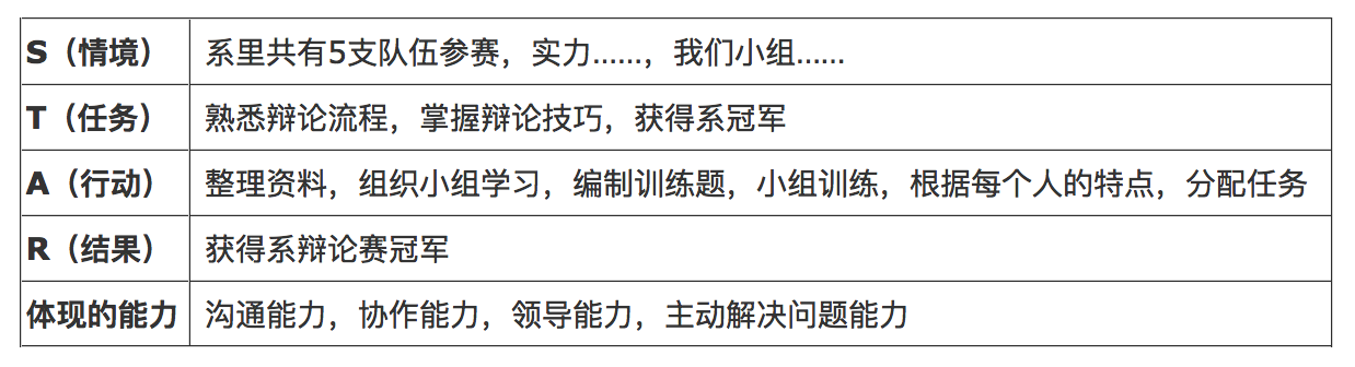 一份让猎头眼前一亮的简历是怎样的？ - 知乎