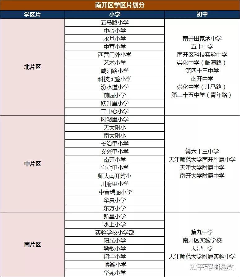 南开私立小学哪个好_南开私立小学排名_南开小学私立学校