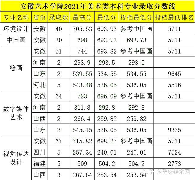 安徽艺术学院地址图片