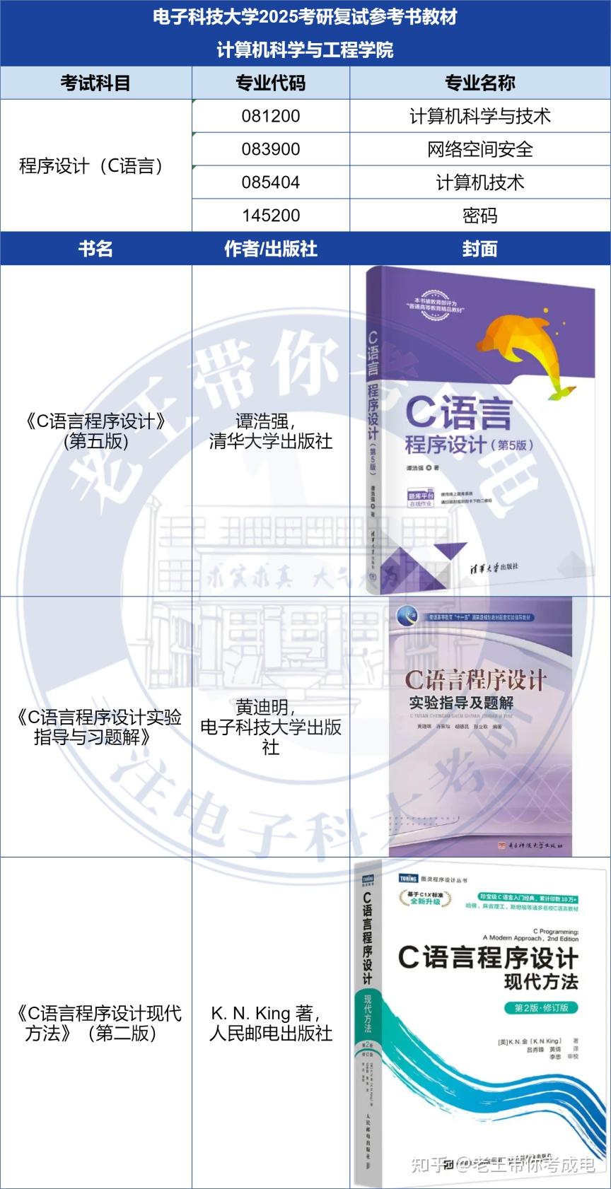 26考研复试抢先看:电子科技大学信息与软件工程学院408复试考情&经验分享 - 知乎