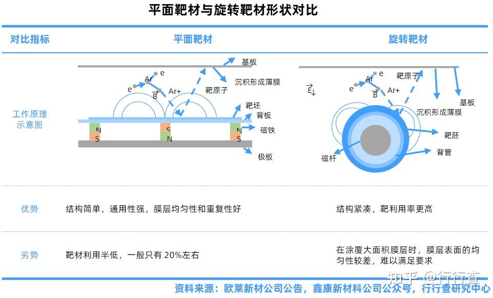 2023年中国溅射靶材行业研究报告 - 知乎