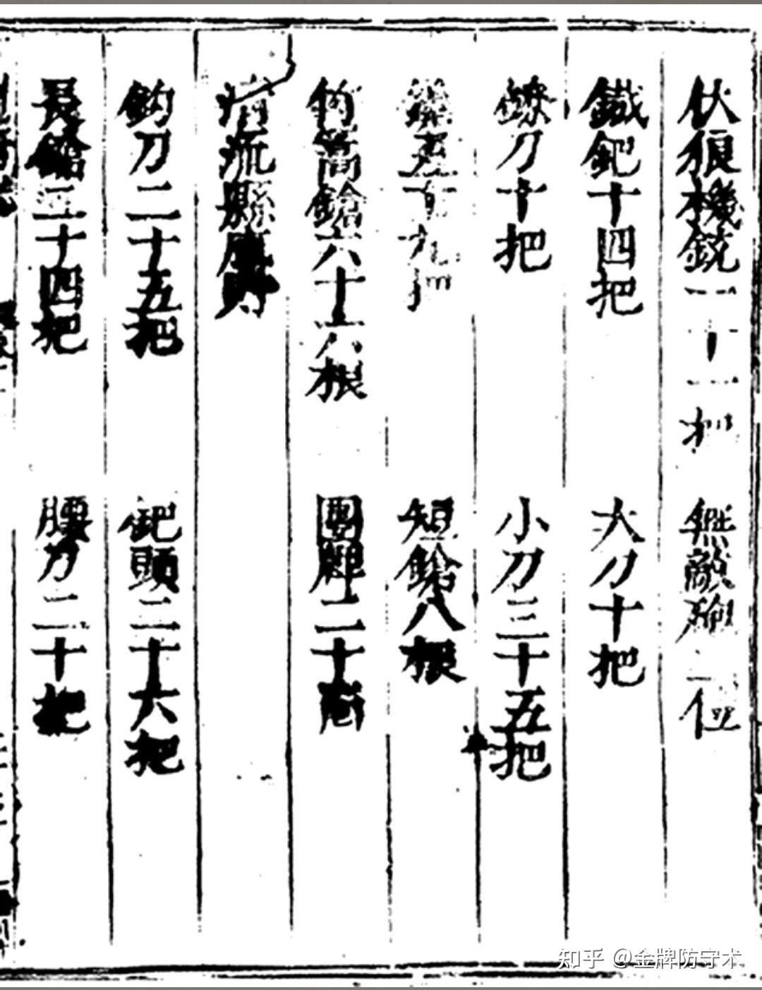 新鲜出炉(鸟铳的结构图)日本鸟铳与明朝鸟铳,(图348) 新鲜出炉(鸟铳的结构图)日本鸟铳与明朝鸟铳,(图348)