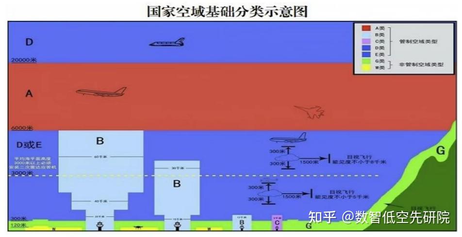 2026 低空经济产业链全景解析 + 主流平台硬核测评|从政策到落地,一文看懂万亿赛道 - 知乎