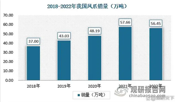 27块钱两个的“鸡爪刺客”你现在吃不起？下半年可能更加吃不起！