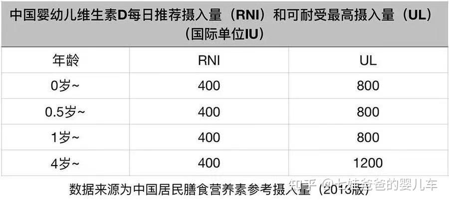 婴儿到底要不要补充维生素d?