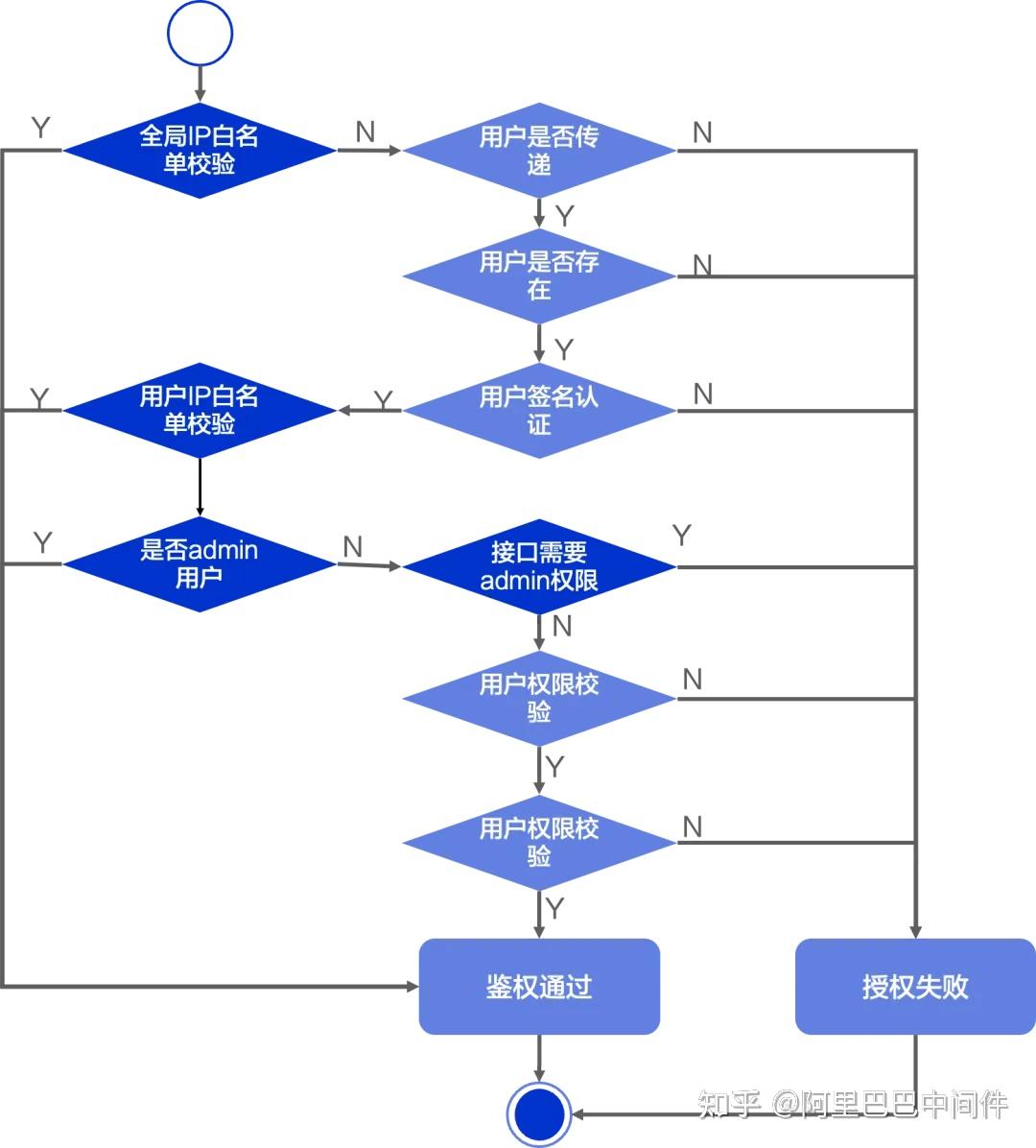 Apache RocketMQ ACL 2.0 全新升级 - 知乎