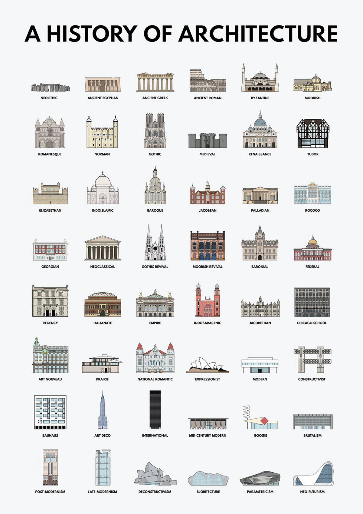 List Of Architectural Styles