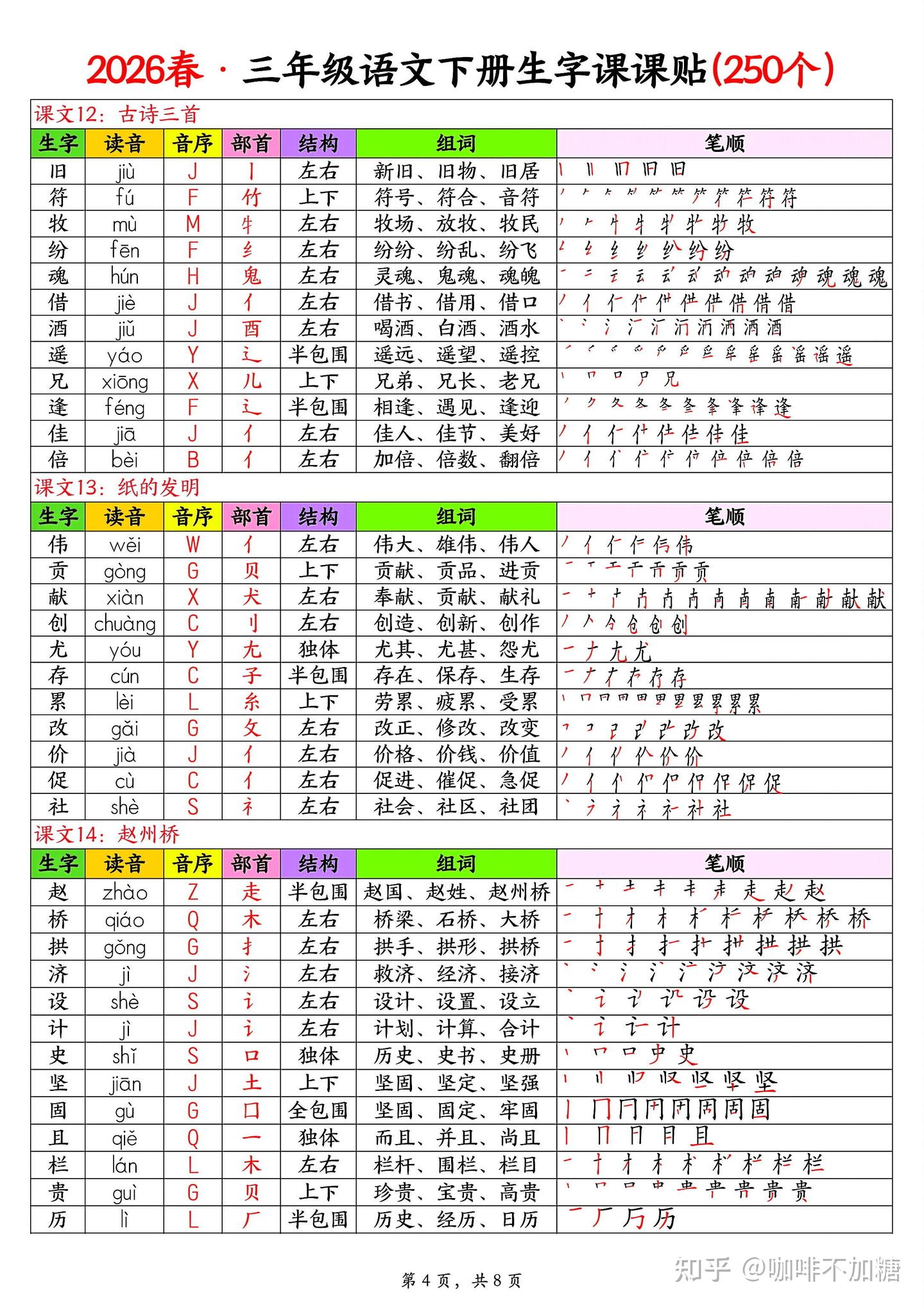 2026年春新人教版三年级下册语文《课后三表生字组词》(写字表、识字表、词语表)注音课课贴,同步课本一课一练/课时练(有答案)可打印 - 知乎