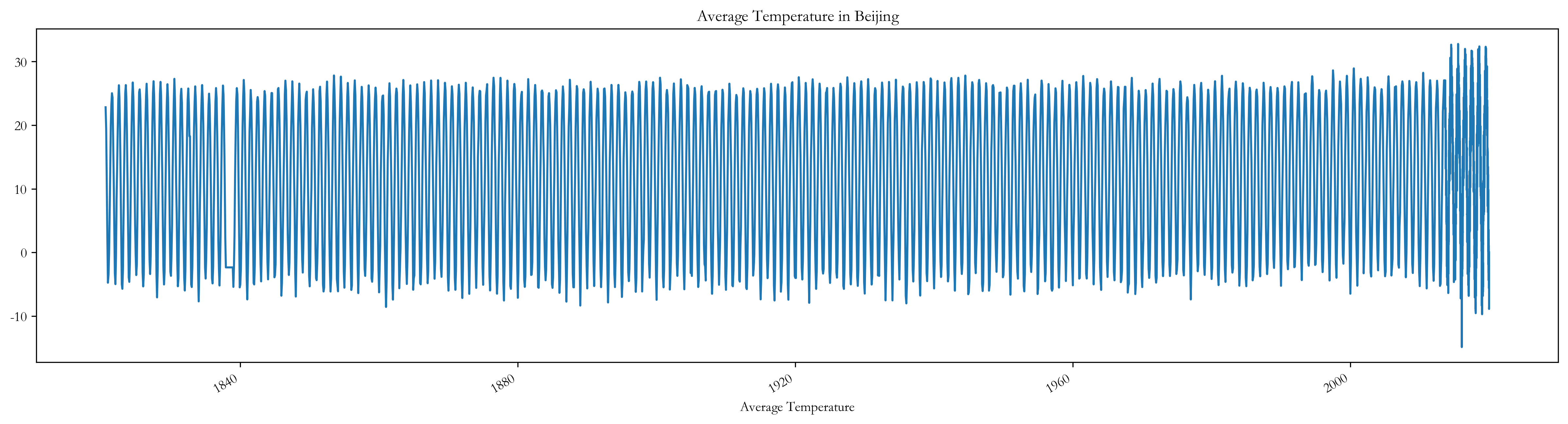 2022 apmcm c python 