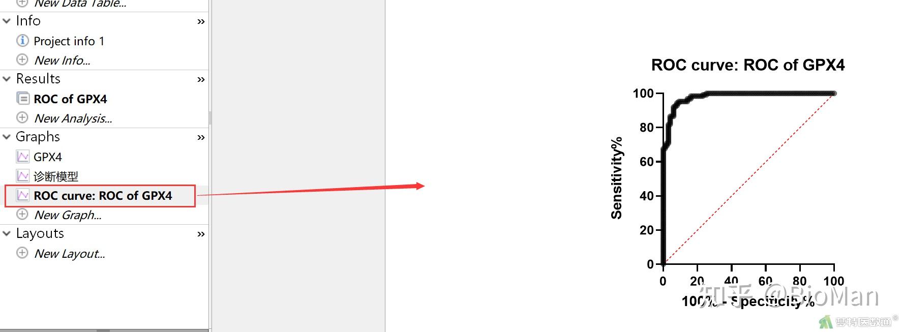 GraphPad Prism纵列表统计分析——ROC曲线绘制 (ROC curve) 知乎