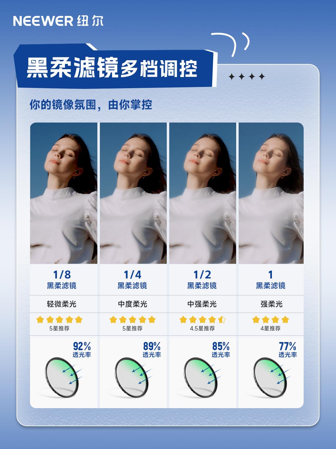 秋冬摄影必备！如何挑选黑柔滤镜？轻松打造梦幻朦胧大片！ - 知乎