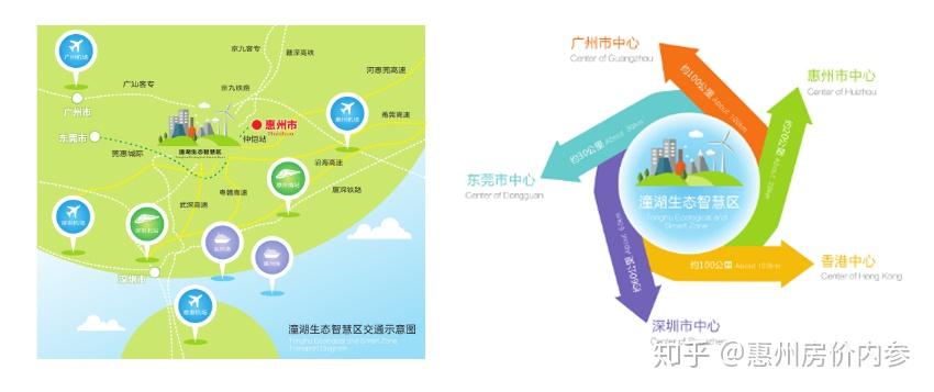 实探潼湖7月最新建设进展为什么说临莞的它是下一个松山湖吗
