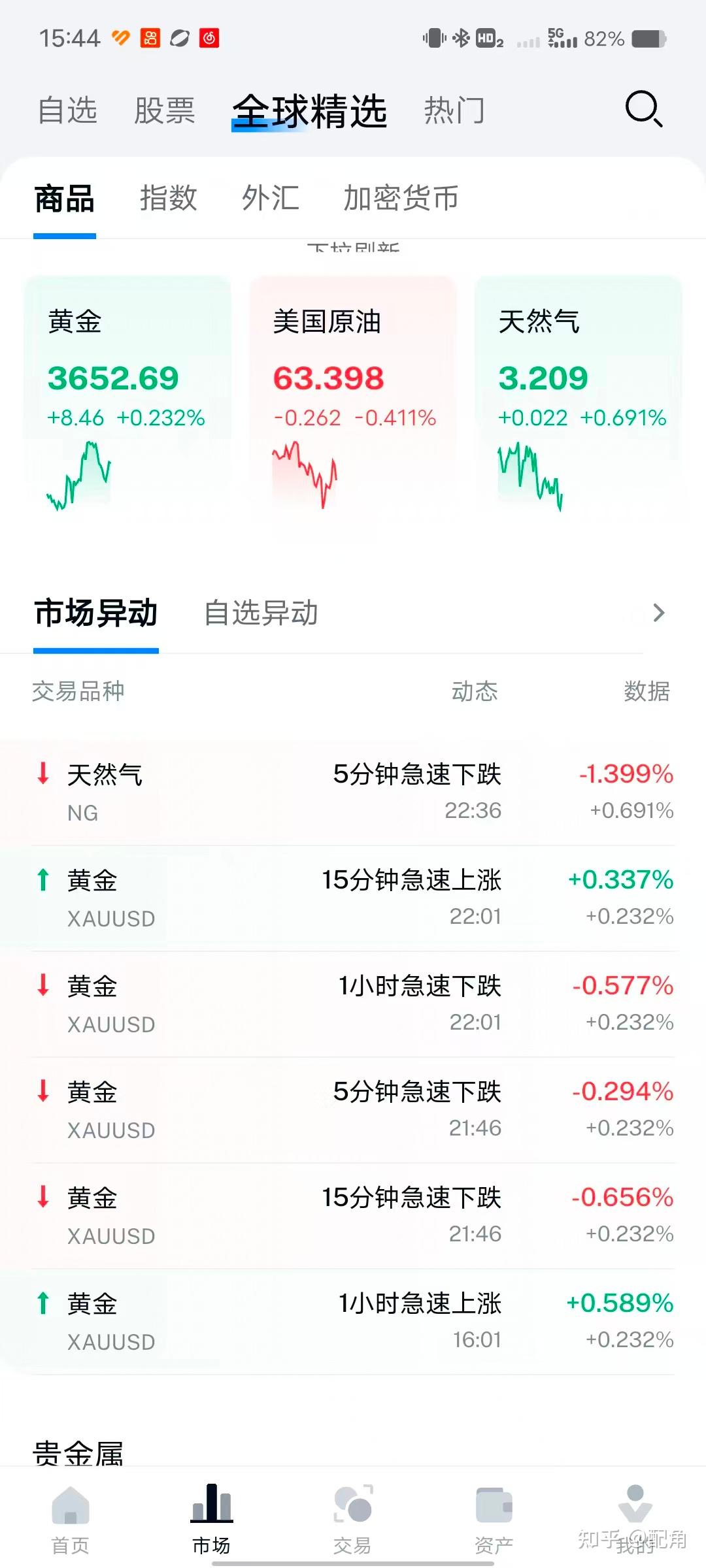 推荐一个非常好用的APP，“0门槛”就能开美港股- 知乎