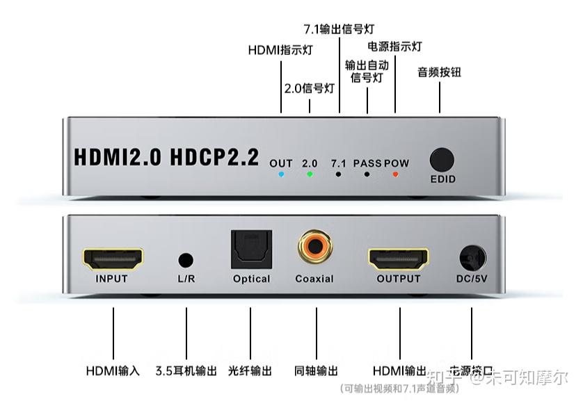  hdmi分線(xiàn)器怎么用_hdmi分屏器怎么接示意圖