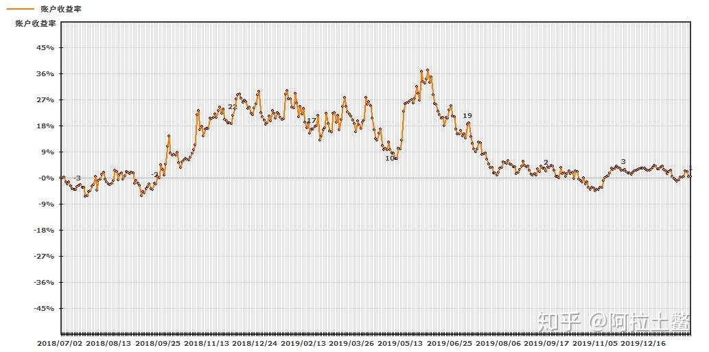 2020年01月26日交易曲线