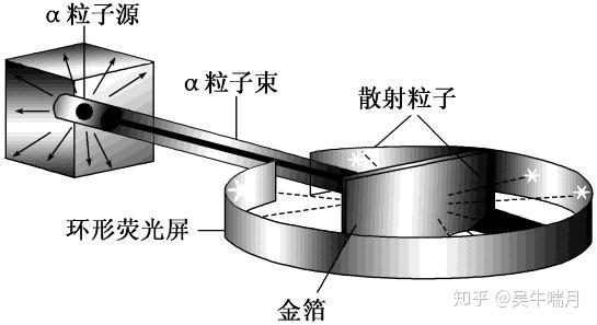 微观粒子发现史之三卢瑟福不但提出了原子模型还找到了质子