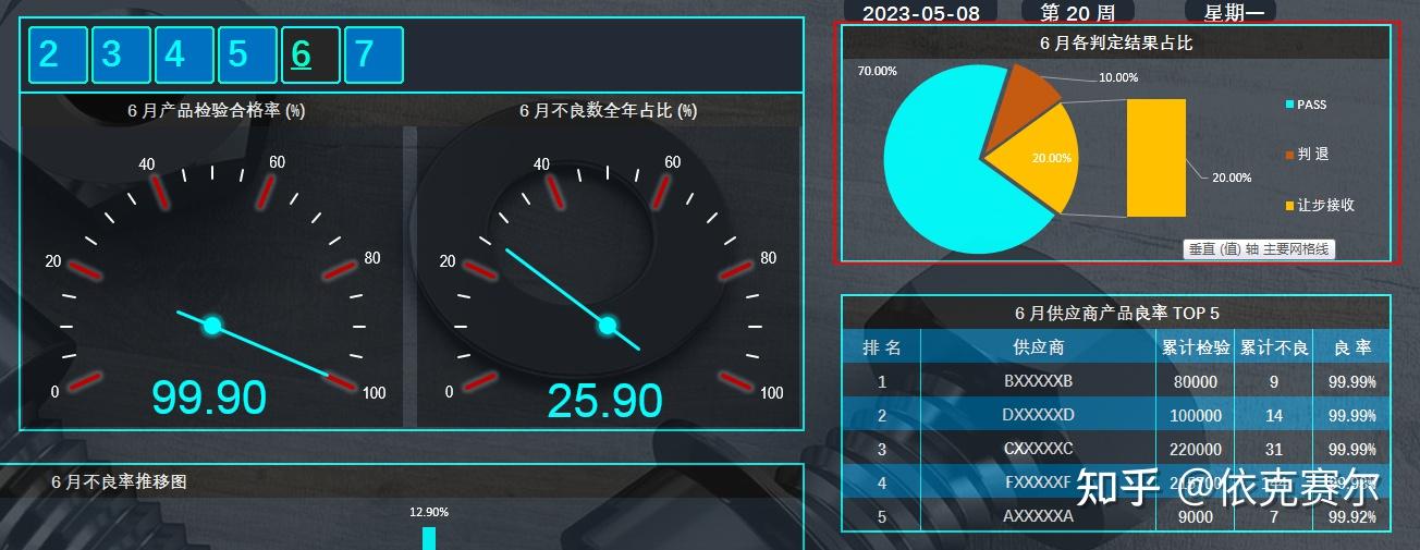用Excel制作仪表盘图表——IQC可视化看板 - 知乎