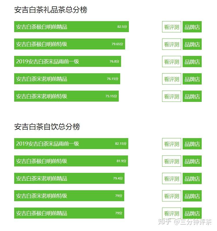 宋茗安吉白茶价格表图片