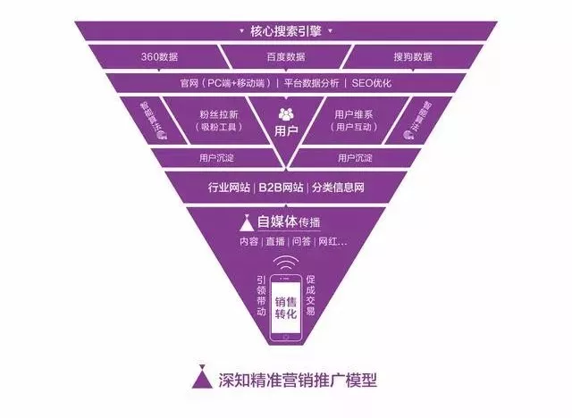 收录百度新网站增加哪些内容_如何增加新网站的百度收录_新建网站百度收录