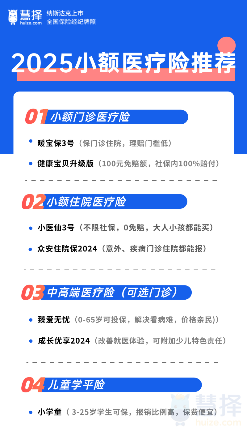2025最推荐的小额医疗险，门诊住院1块钱也能报！ - 知乎