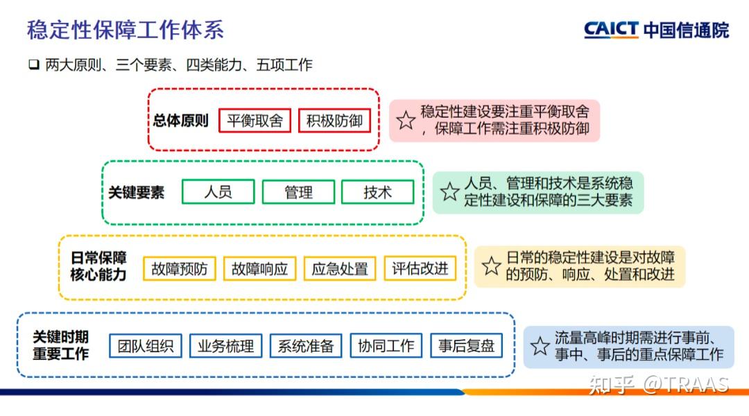 保障系统稳定的支付限流方法 (保障系统稳定运行)-初仟社区
