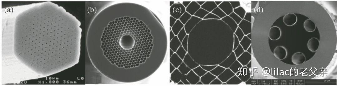 3分钟了解光子晶体光纤 - 知乎