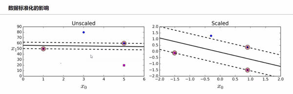 Python机器学习笔记：SVM（4）——sklearn实现 - 知乎