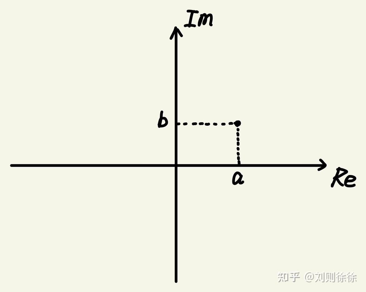 复数 - 知乎