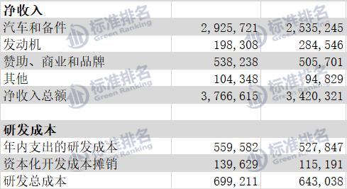 法拉利疫情下销量从历史高点跌入低谷可持续发展如何持久