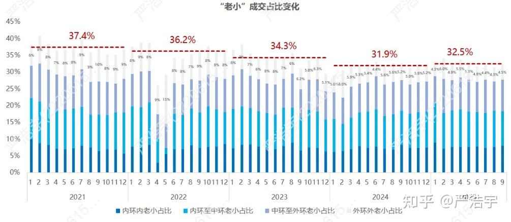 2025年9月上海二手房、新房市场报告 - 知乎