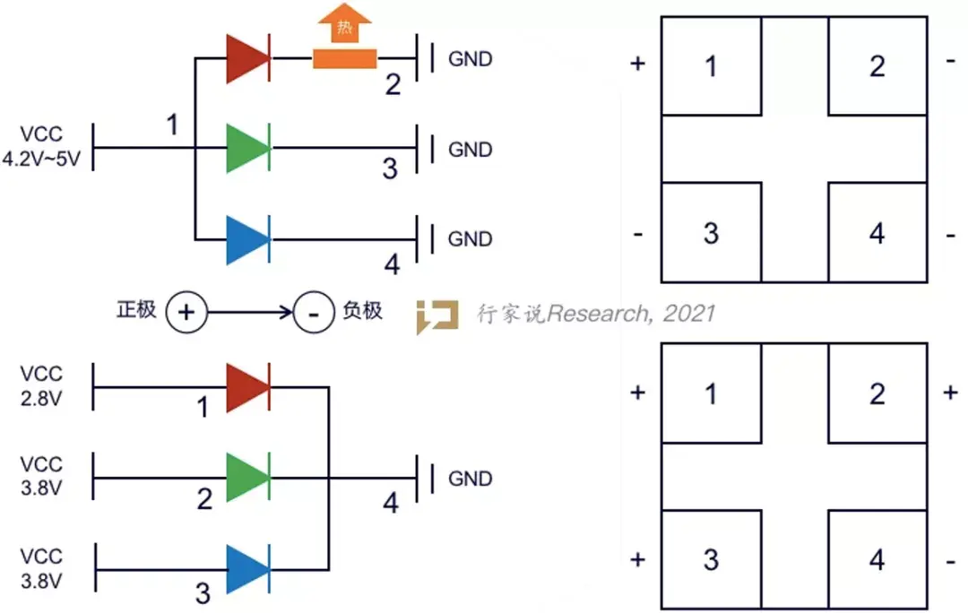共阴技术新进展解读:微间距时代如何赋能LED显示? - 知乎