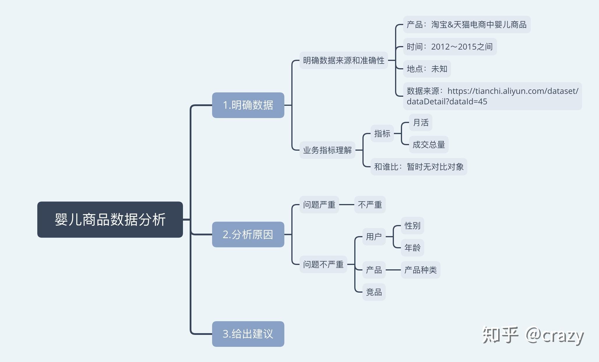 對淘寶天貓平臺母嬰商品的數據分析