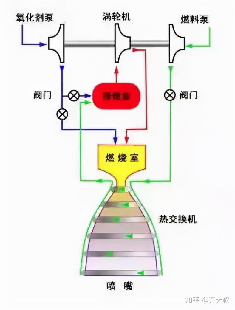 火箭发动机原理图片