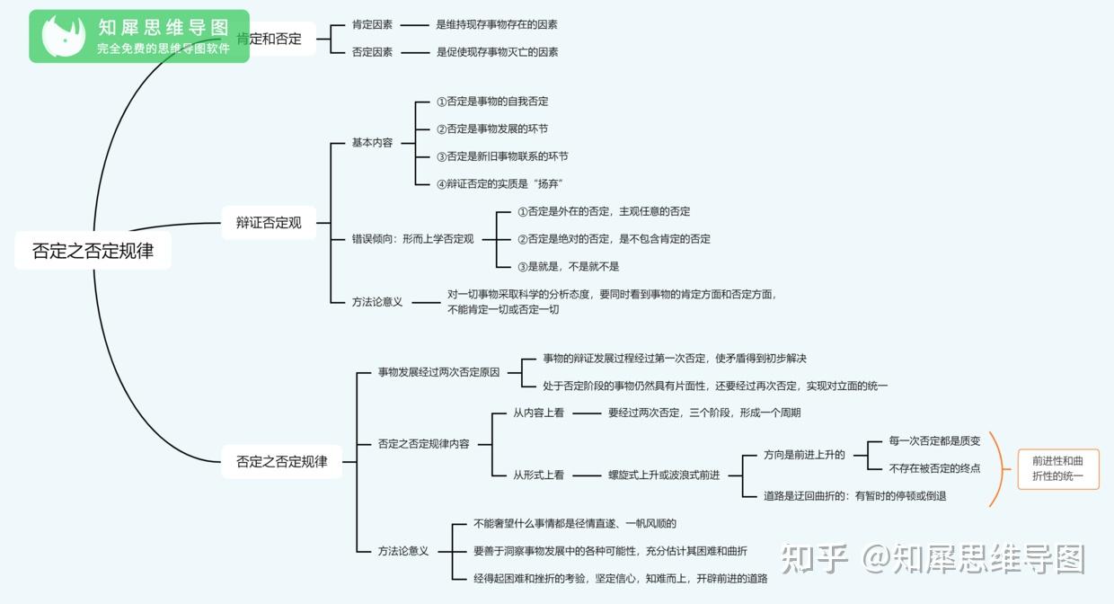 大学辩证法思维导图图片