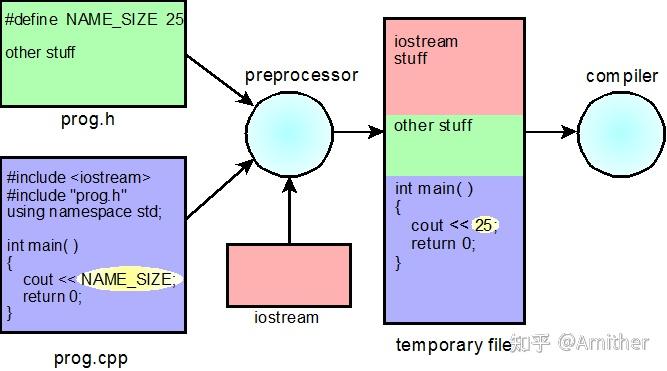 通过Visual Studio理解C++的compiler, linker, and libraries - 知乎